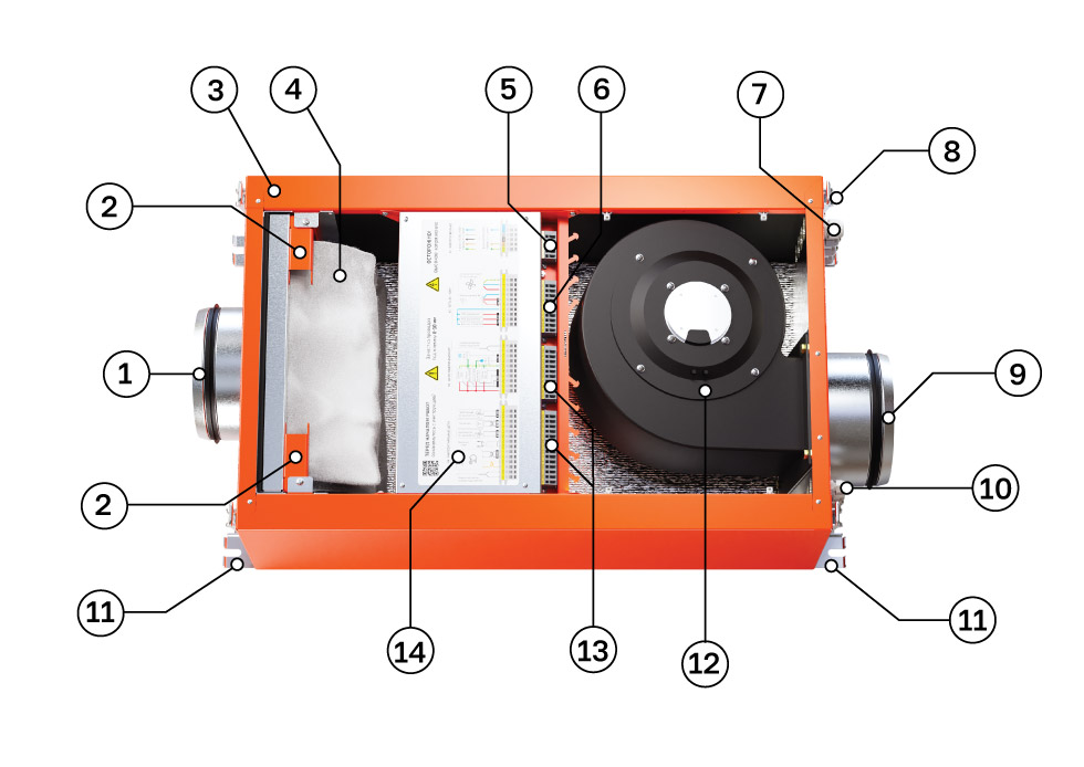 Конструкция приточной вентиляционной установки Orange 600